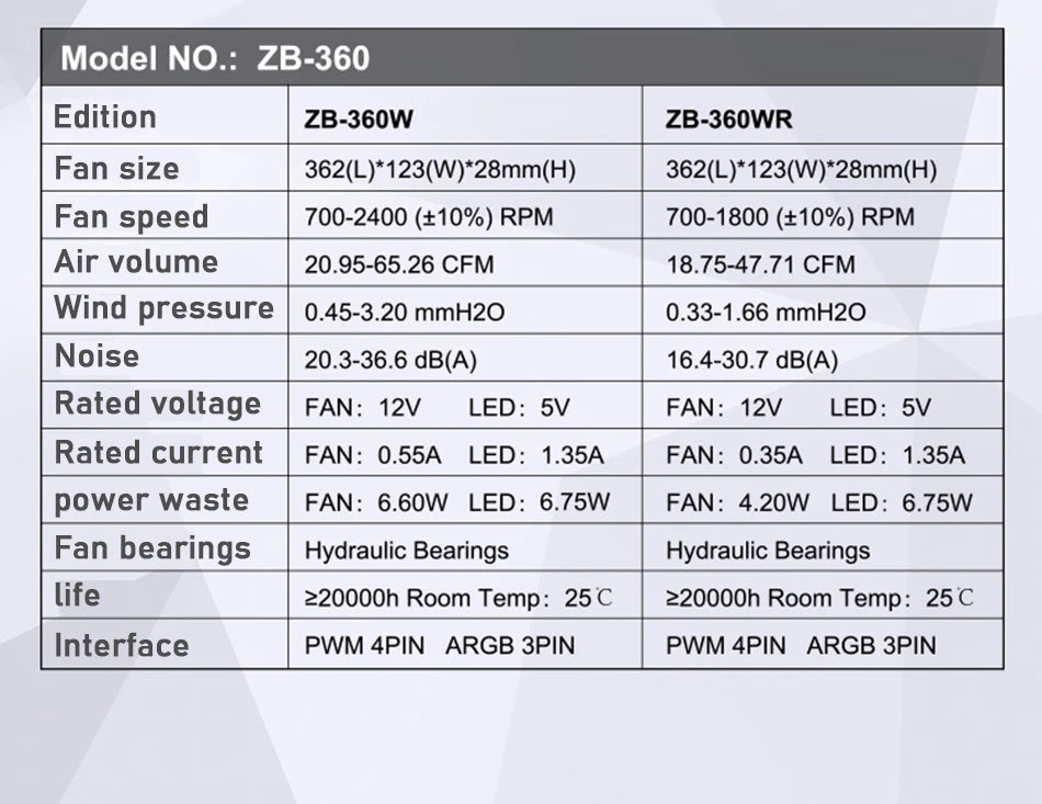 Jonsbo ZB-120/240/360 Combined Case Fan 360 Four Sided Thousand Layer Mirror 120mm PWM CPU Cooling Fan ZB-240BR ARGB Reverse Fan