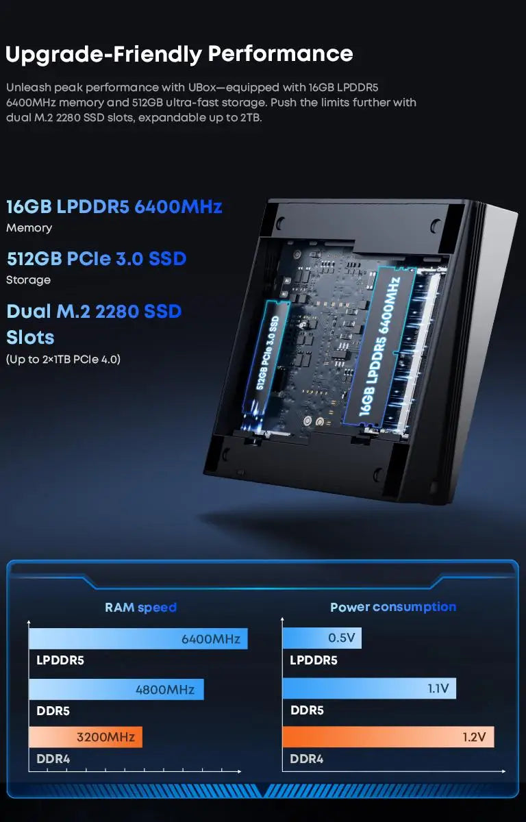 CHUWI UBox AMD R5-6600H Mini PC 6 Cores 12 Threads DDR5 16GB 512GB SSD 4.5GHz Max Frequency WiFi 6＆1G LAN Desktop Computer