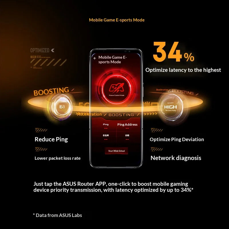 asus router wifi 7 be6500 tuf gaming router ai router home wifi random group routing mesh wireless공유기 5g 라우터 와이파이
