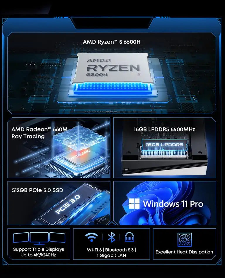 CHUWI UBox AMD R5-6600H Mini PC 6 Cores 12 Threads DDR5 16GB 512GB SSD 4.5GHz Max Frequency WiFi 6＆1G LAN Desktop Computer