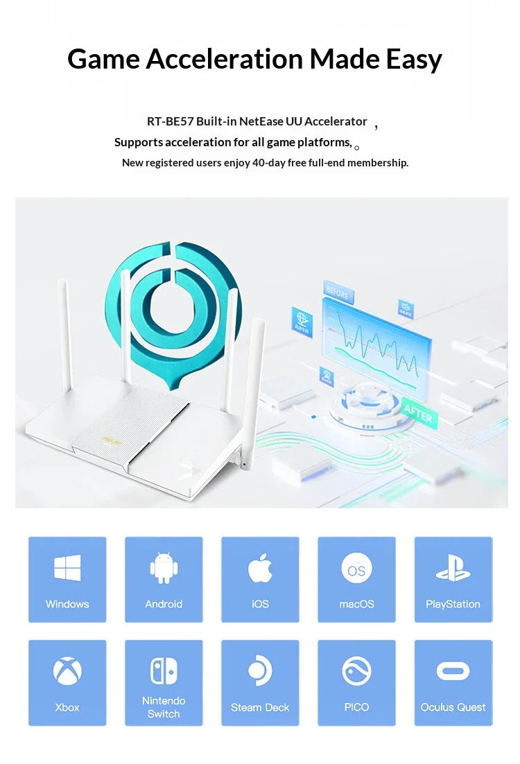 ASUS RT-BE57 TUF Gaming Router WiFi7 2.5G Port Gaming Wireless Acceleration AiMesh Compatible BE3600 wifi 7 5g router