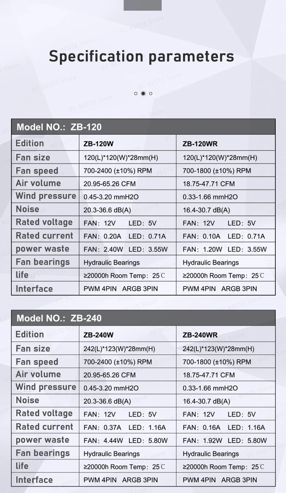 Jonsbo ZB-120/240/360 Combined Case Fan 360 Four Sided Thousand Layer Mirror 120mm PWM CPU Cooling Fan ZB-240BR ARGB Reverse Fan