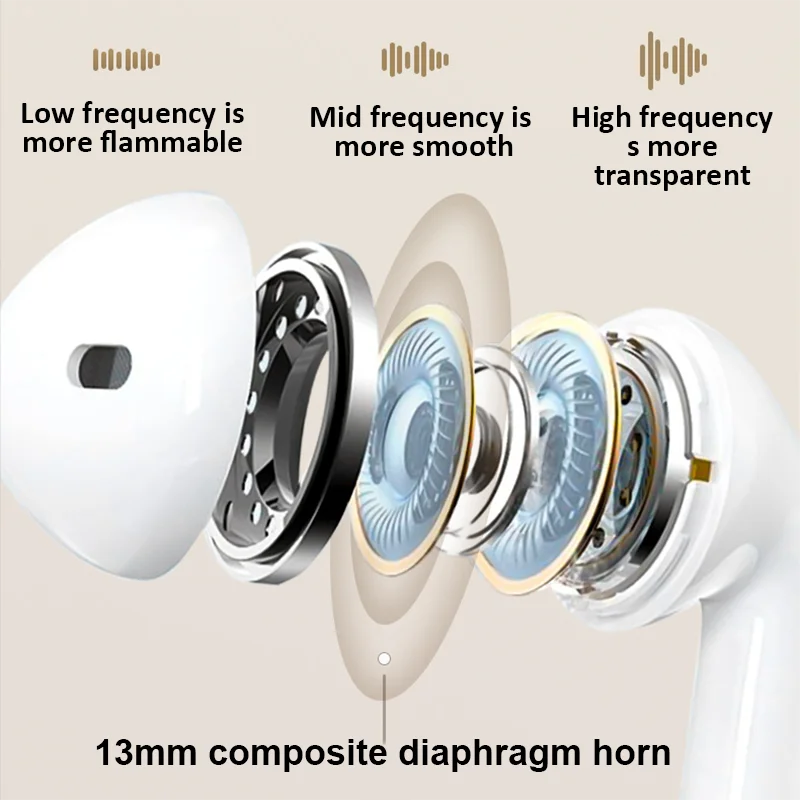 Bluetooth Earphone Wireless Headphone P9Pro-TWS HD-Call HiFi Stereo Headset ENC Noise Cancelling Earbuds For Xiaomi Air ipad