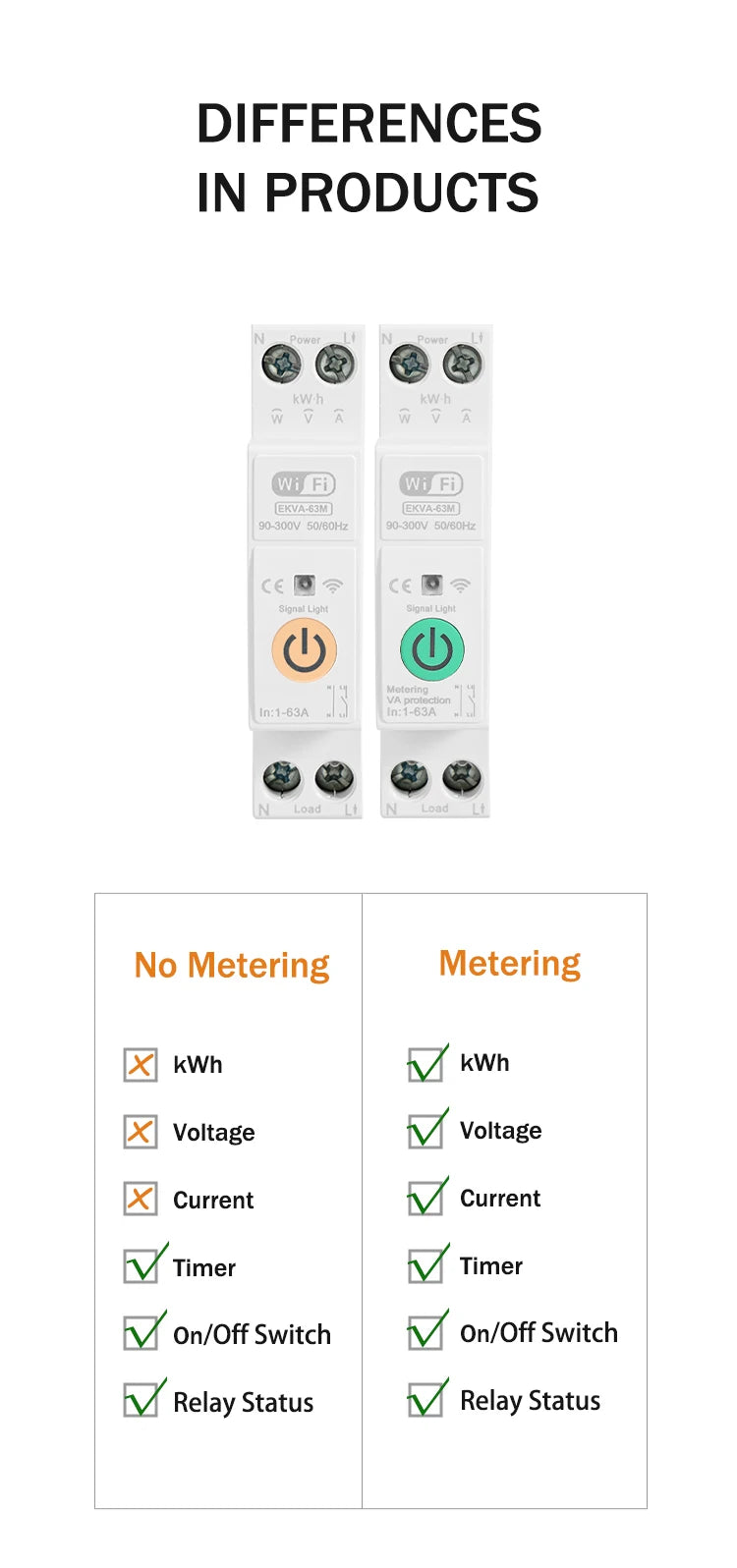 ETEK Tuya WiFi Smart Switch 1P+N 63A 90-300 Voltage Timer Power Energy kWh Voltage  Voice Remote Control Circuit Breaker