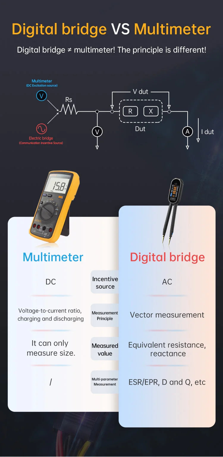 ALIENTEK LT1 Mini Smart Tweezer LCR Tester ERP ESR Tester Digital Resistance Capacitance Inductance Continuity Diode Test Tool