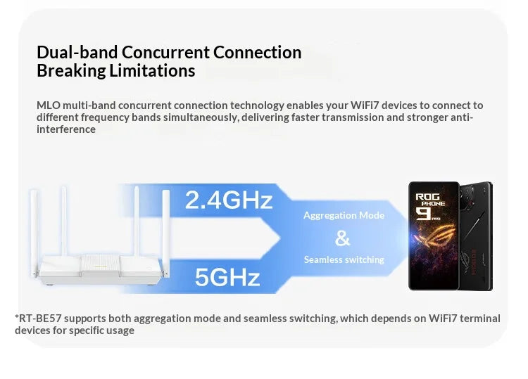 ASUS RT-BE57 TUF Gaming Router WiFi7 2.5G Port Gaming Wireless Acceleration AiMesh Compatible BE3600 wifi 7 5g router