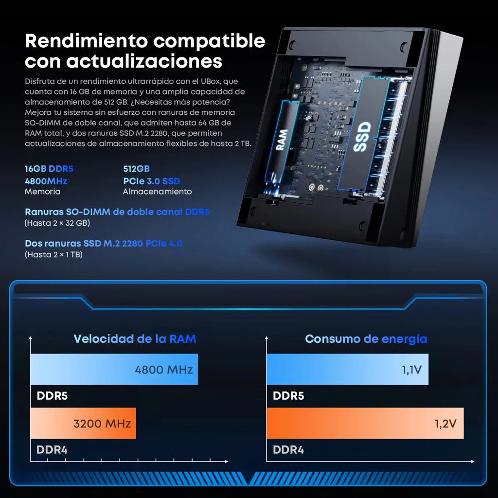 CHUWI UBox AMD R5-6600H Mini PC 6 Cores 12 Threads DDR5 16GB 512GB SSD 4.5GHz Max Frequency WiFi 6＆1G LAN Desktop Computer