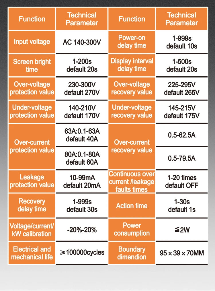 ETEK Smart Kwh Metering Circuit Breaker Adjustable 2P 63A 110V 220V with voltage Current and leakage protection Meter EKVAPS