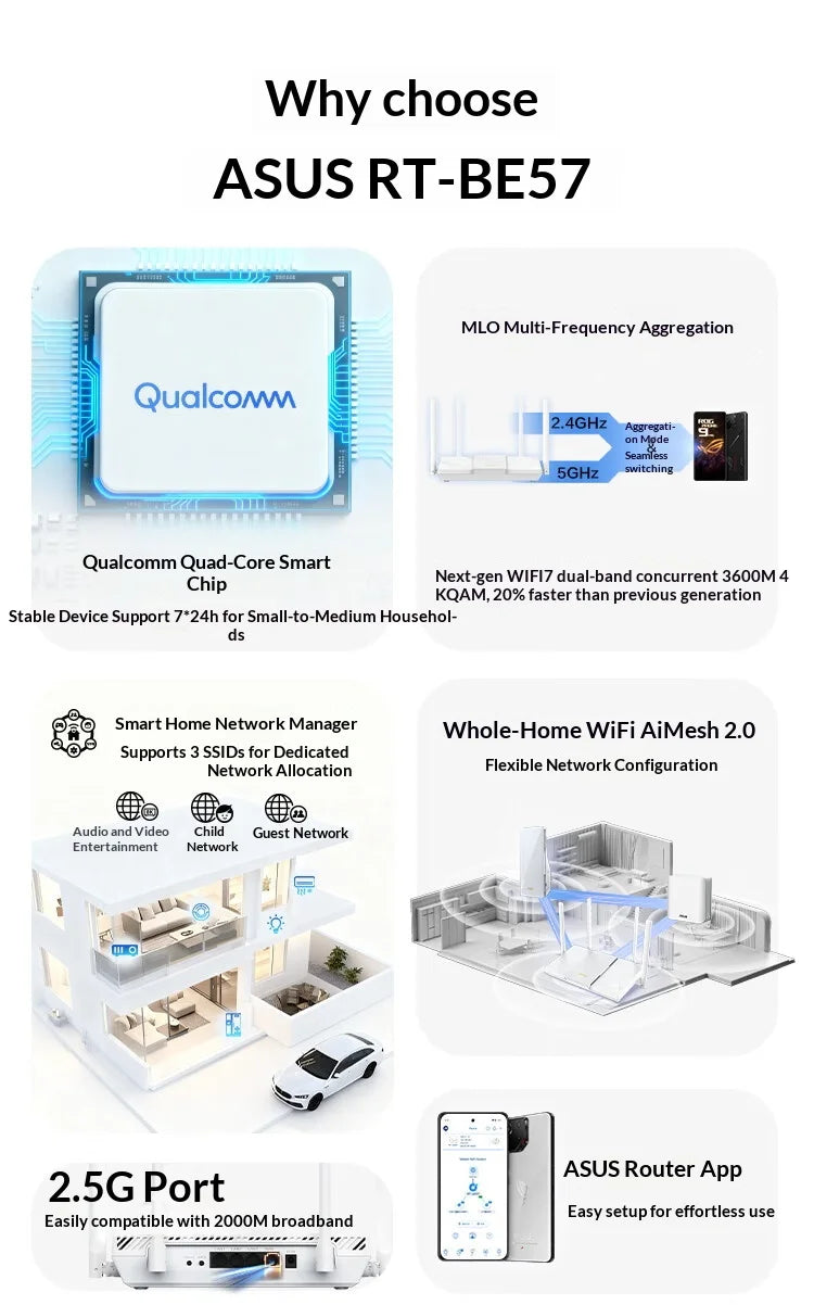 ASUS RT-BE57 TUF Gaming Router WiFi7 2.5G Port Gaming Wireless Acceleration AiMesh Compatible BE3600 wifi 7 5g router
