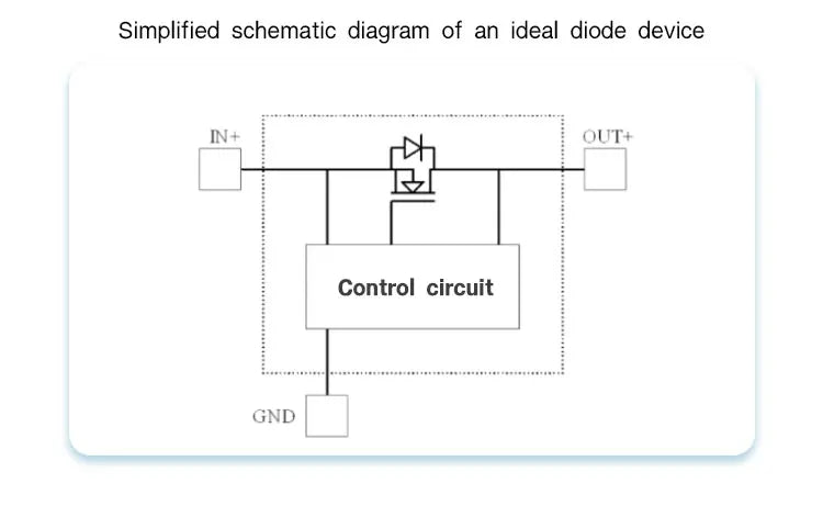 Enerkey Ideal Diode 100V 50A 0.75mΩ Sufficient Current Photovoltaic Solar Base Station Industrial Control Redundancy Switching