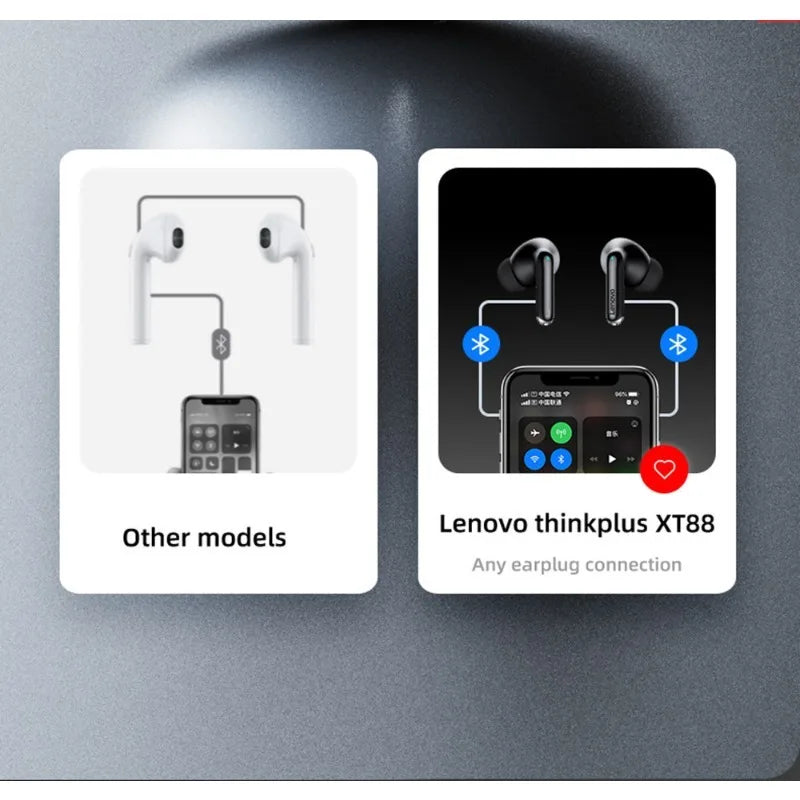 Lenovo Thinkplus XT88 True Wireless Earbuds Bluetooth 5.3, Low Latency Stereo Headphones with 12H Playtime, Metal Diaphragm