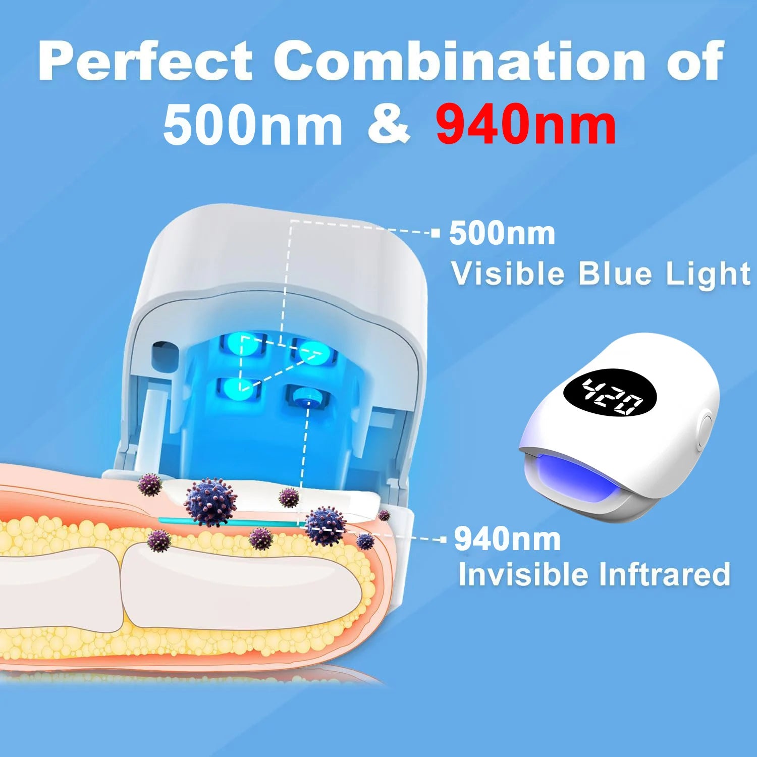 USB Charging Nail Fungus Treatment Device - 940nm Infrared & 500nm Blue Light LED Laser Onychomycosis Nail Care